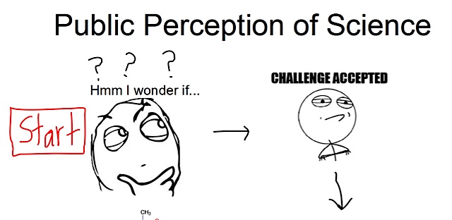 sciencerage