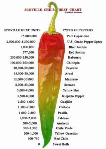 pepper spray scoville scale hot