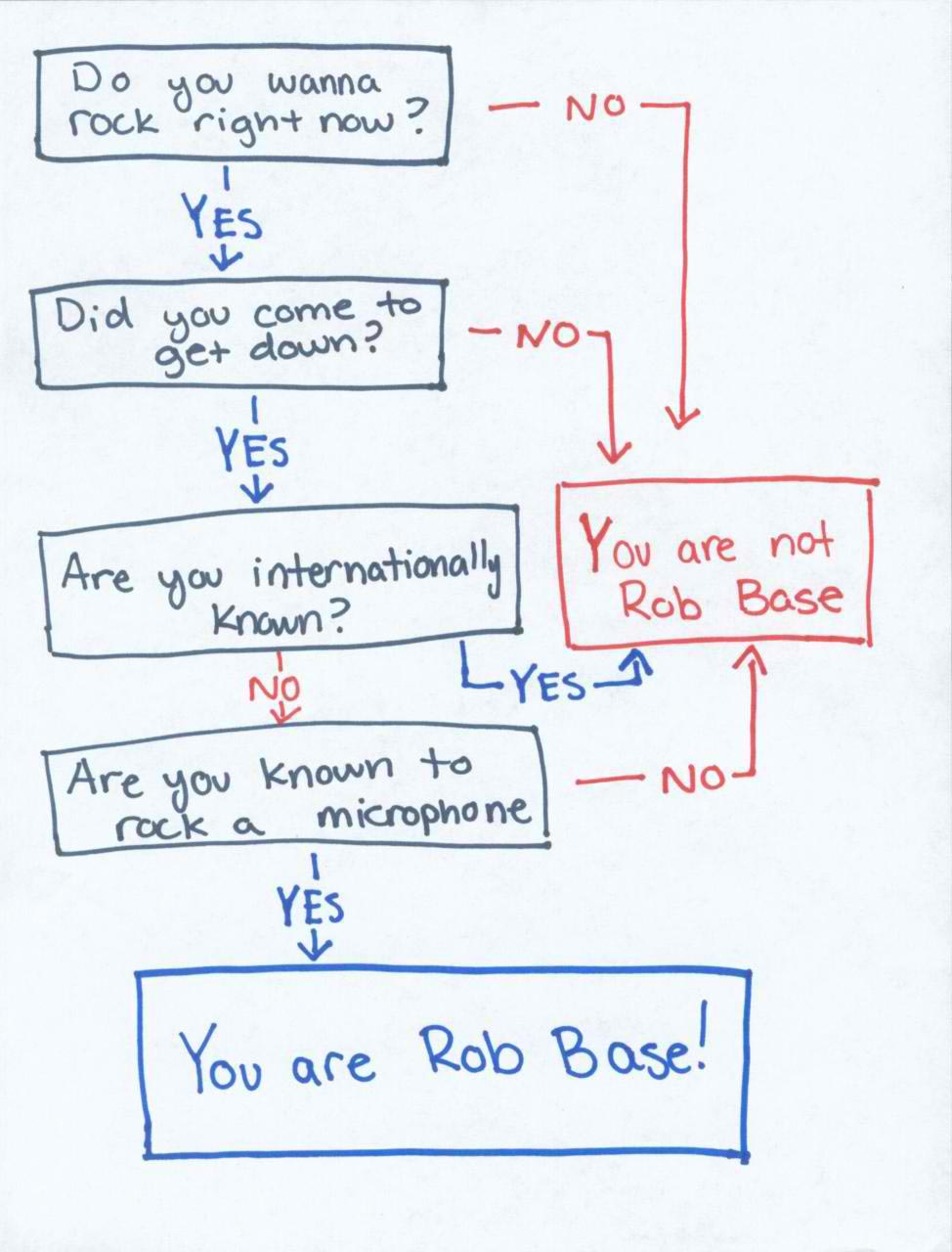 Are you Rob Base?