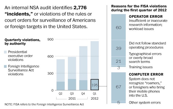 nsa wiretapping essay The nsa's surveillance of cell-phone calls show how badly we need to yesterday, we learned that the nsa received all calling records from. nsa wiretapping essay The nsa's surveillance of cell-phone calls show how badly we need to yesterday, we learned that the nsa received all calling records from.