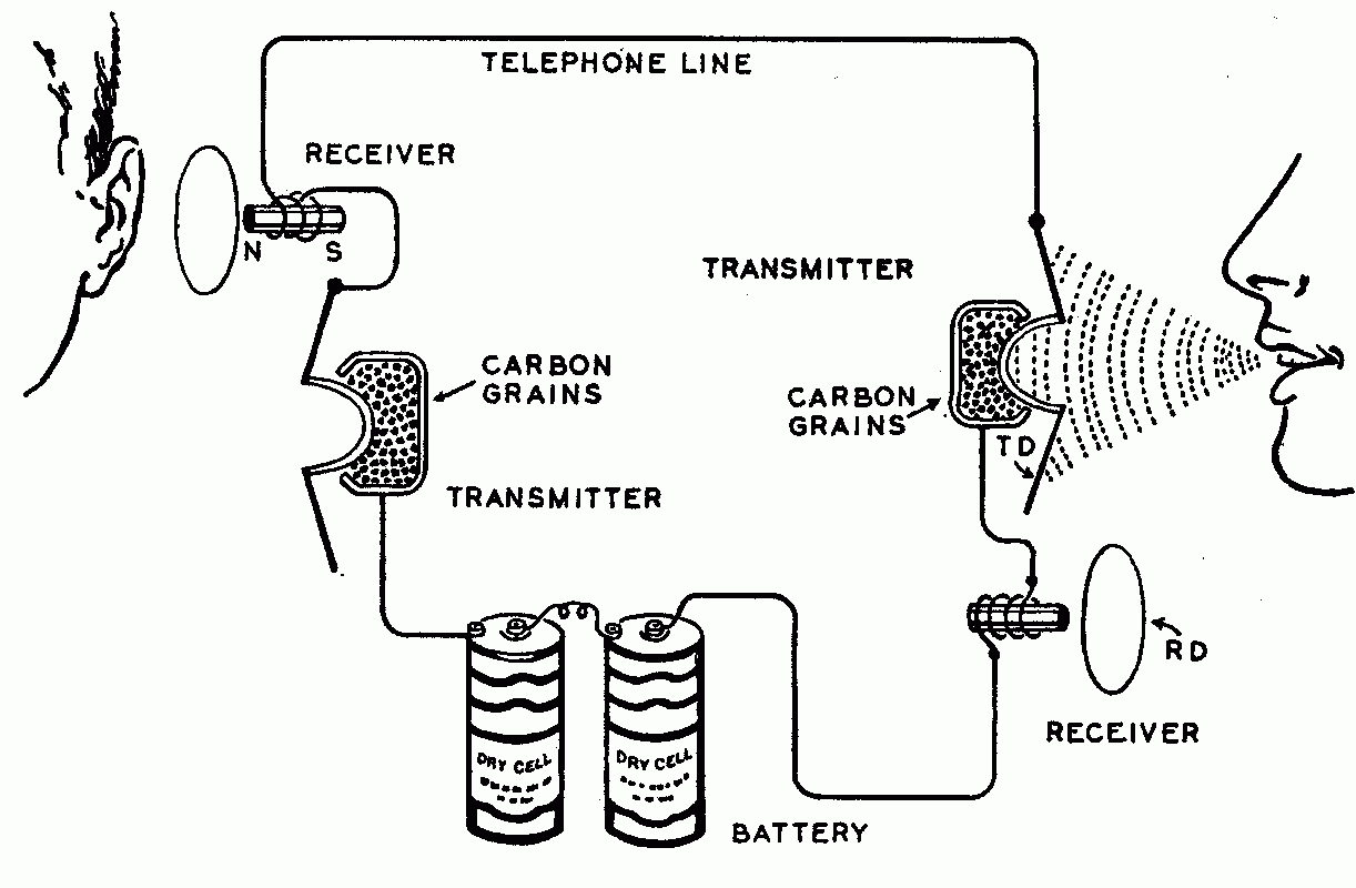 HOWTO make an intercom out of obsolete corded phones / Boing Boing