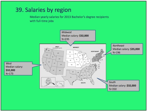salaries-region-grady