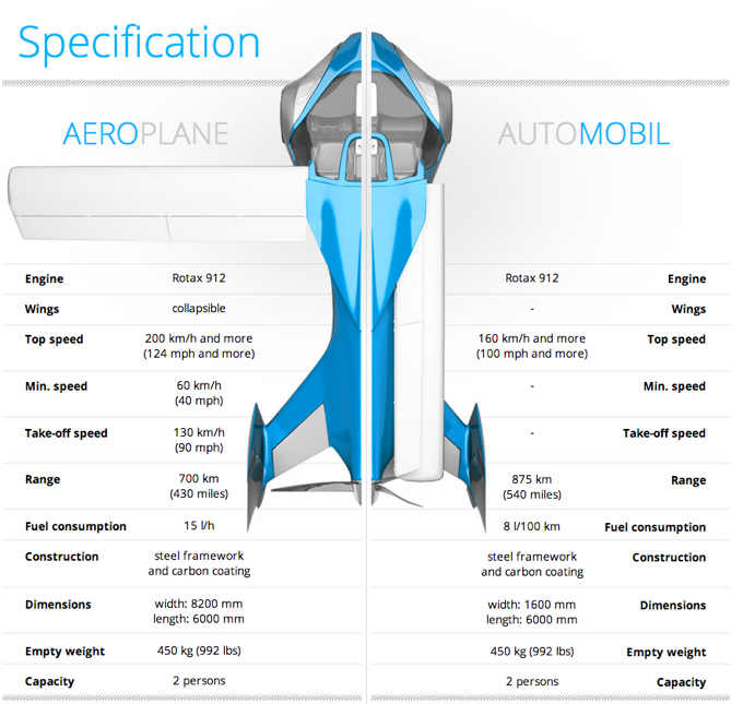That flying car you were promised? Aeromobil promises to deliver the