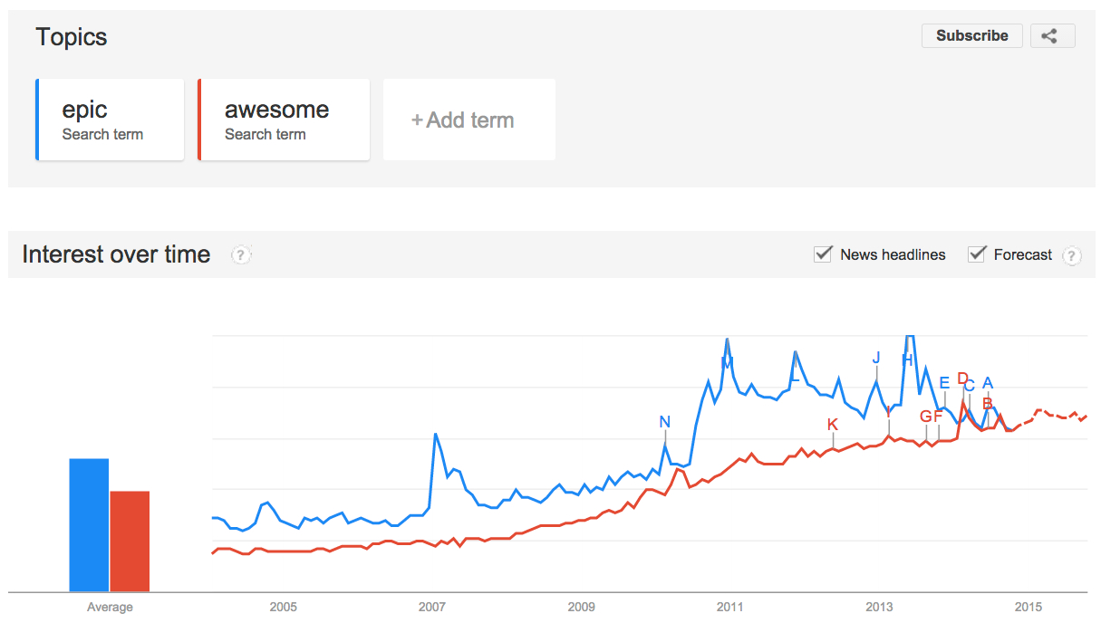 epic-trends