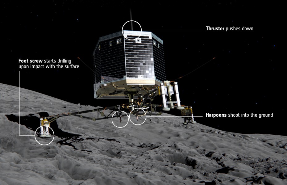 http://media.boingboing.net/wp-content/uploads/2014/11/How_Philae_lands_on_the_comet-930x599.jpg