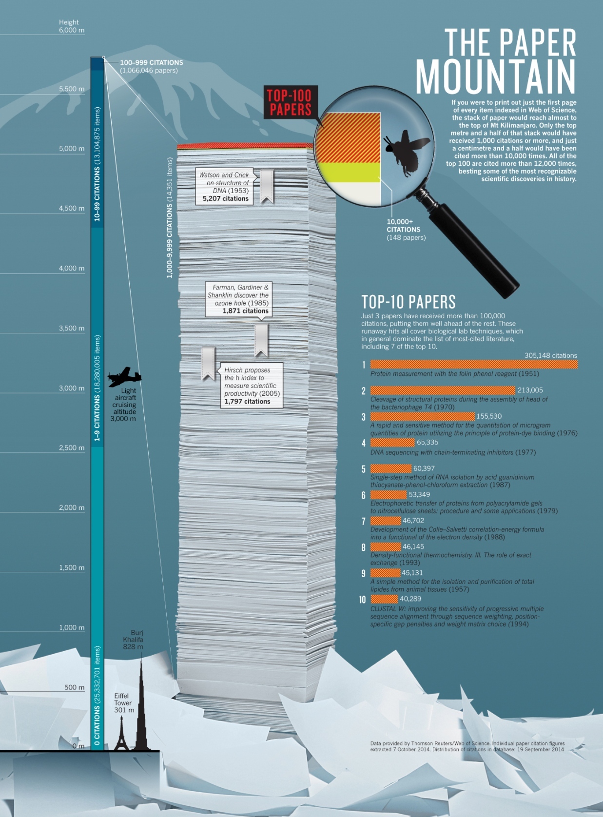 nature_top_100_papers_infographicV2_30.10.14