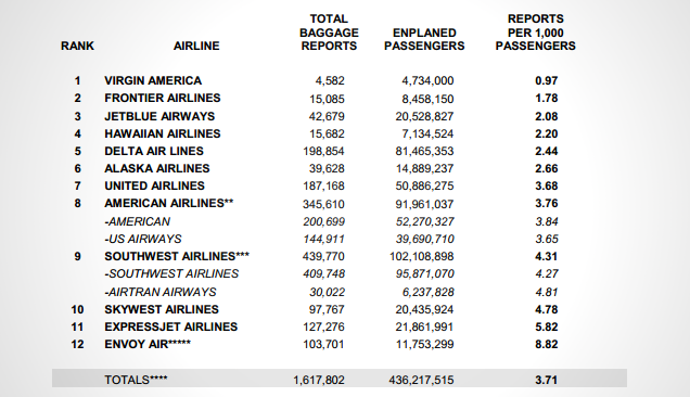 airlines