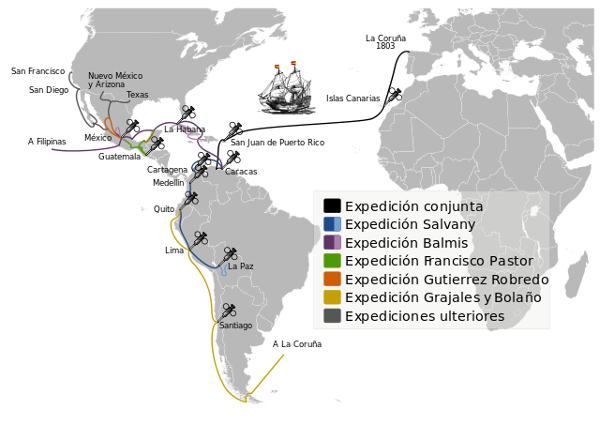 The Balmis Expedition