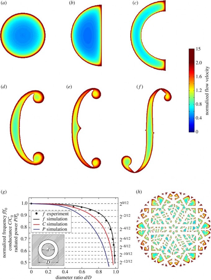 violin-flow-velocity-680x902.jpg