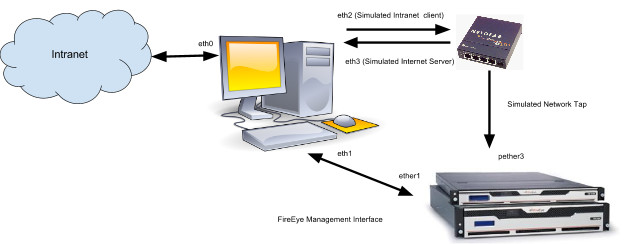 fireeye-management-device.png.jpg