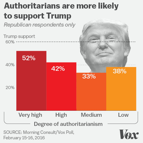 Authoritarians_Trump_support.0.png