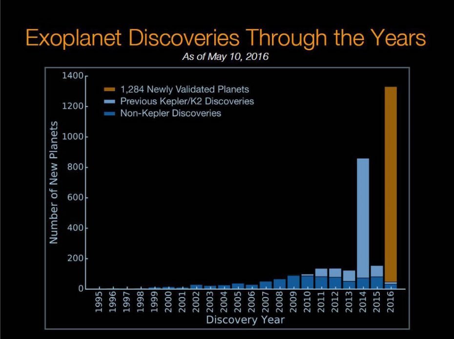 kepler_fig2_0