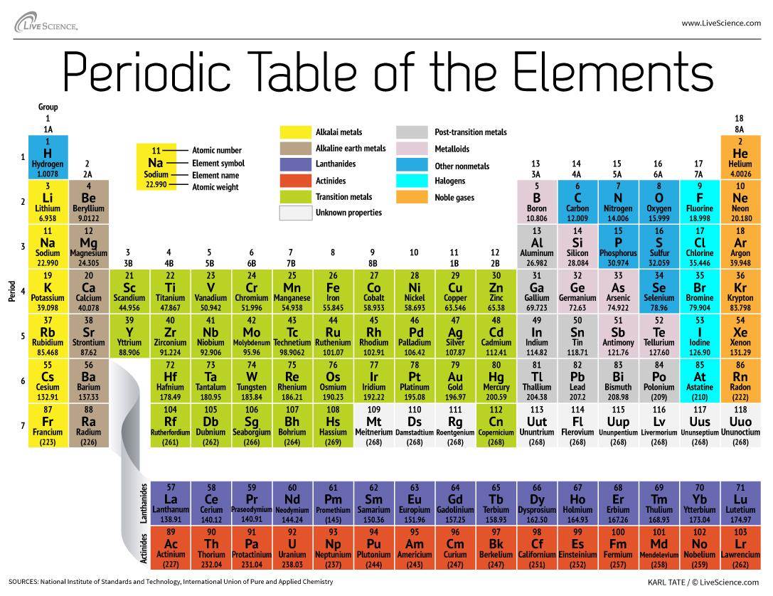 140502-science-periodic-table-elements_b2bbb9954b92280ff8011bdcee6e4dcc.nbcnews-ux-2880-1000