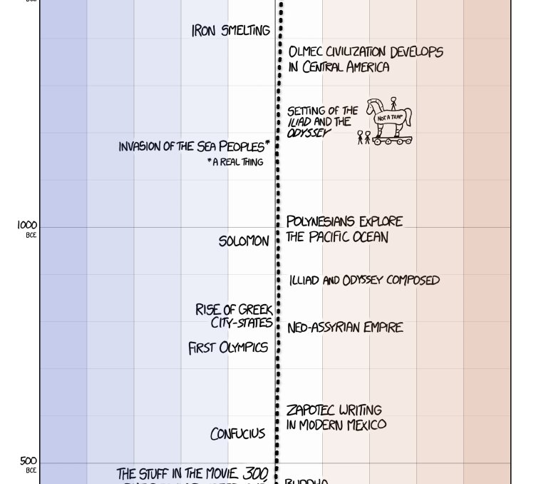 Medieval Life Chart Pros And Cons Answers