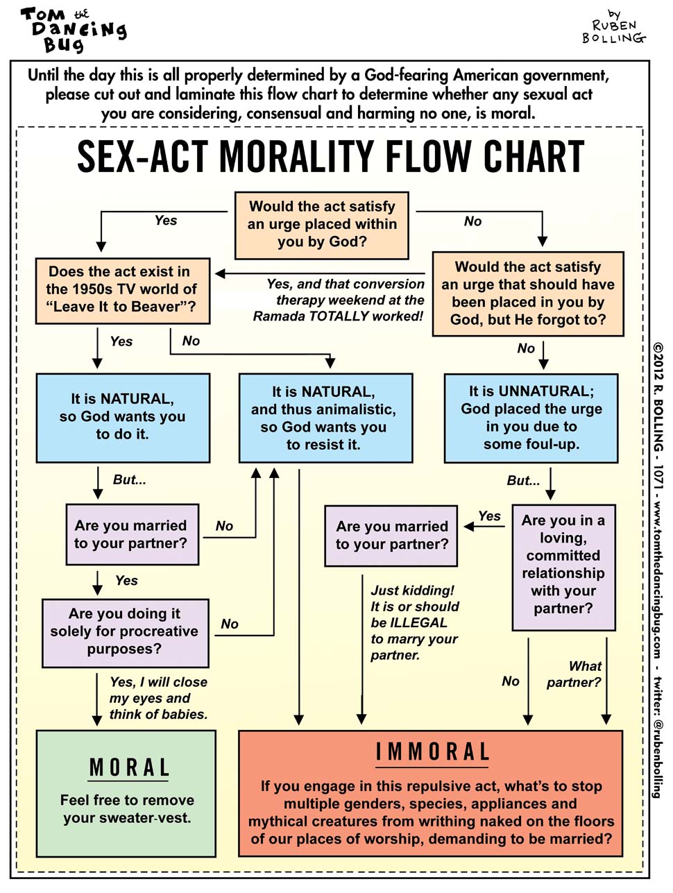 Tom The Dancing Bug Your Handy Sex Act Morality Flow