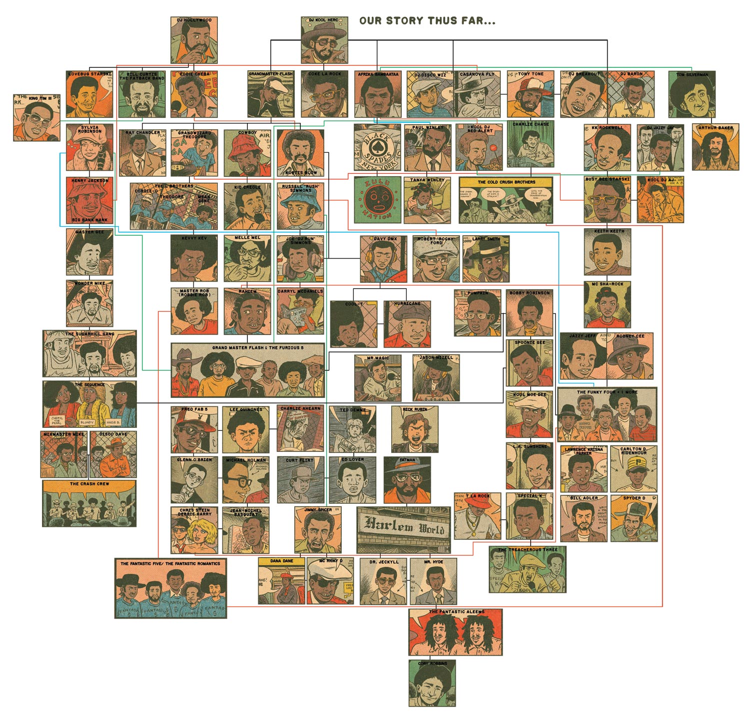 Tupac Shakur Family Tree