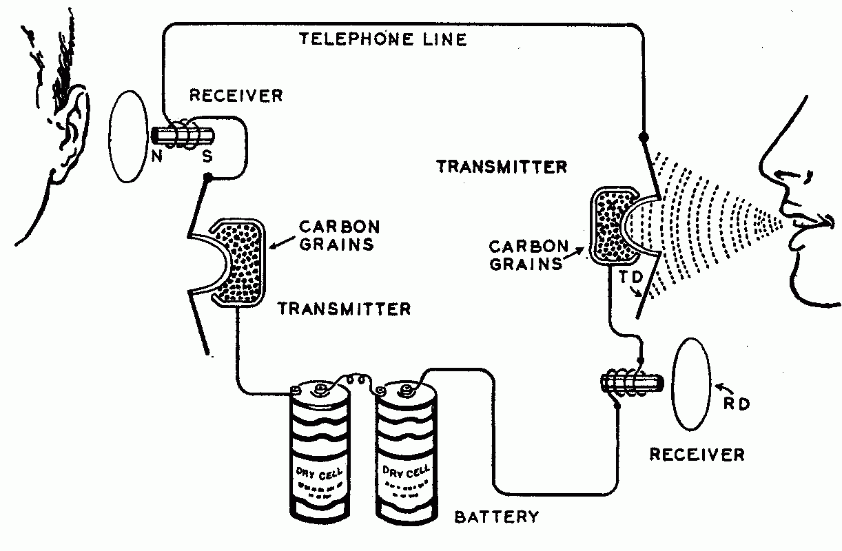 HOWTO make an intercom out of obsolete corded phones ... thomas compressor wiring diagram 