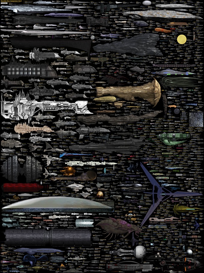 An epic chart comparing every science fiction spaceship ever - Boing Boing