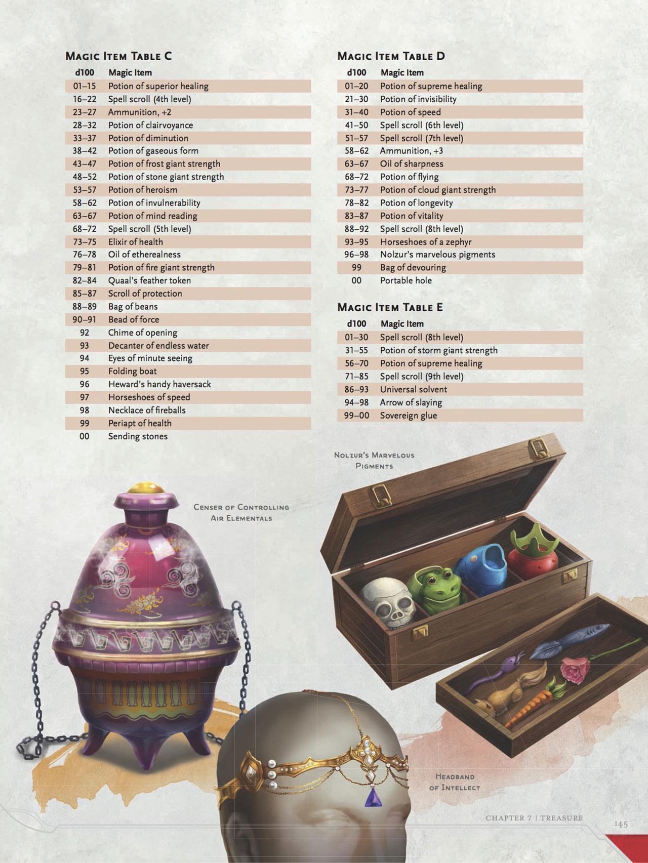 A Look At The New Dungeons & Dragons Dungeon Master’s Guide / Boing Boing