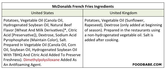 McDonalds-French-Fries-Ingredients112.jpg