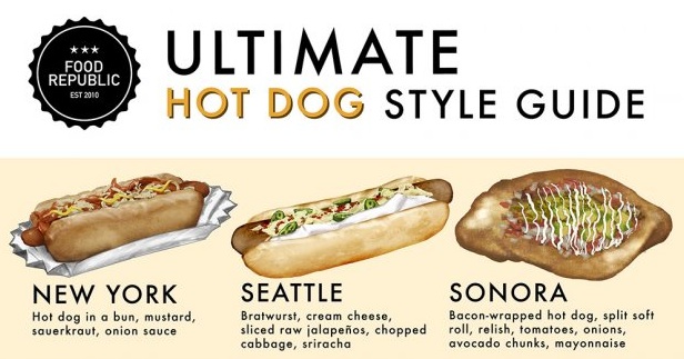 Here’s a chart of hot dogs around the world / Boing Boing