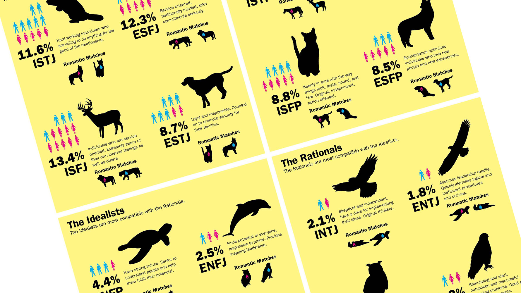 mbti-statistics-part-ii-personality-types-entj-personality-entj-photos