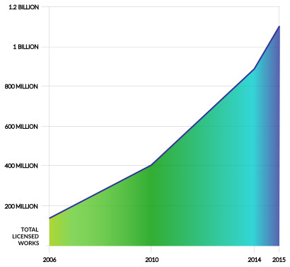 total-licensed-works.svg