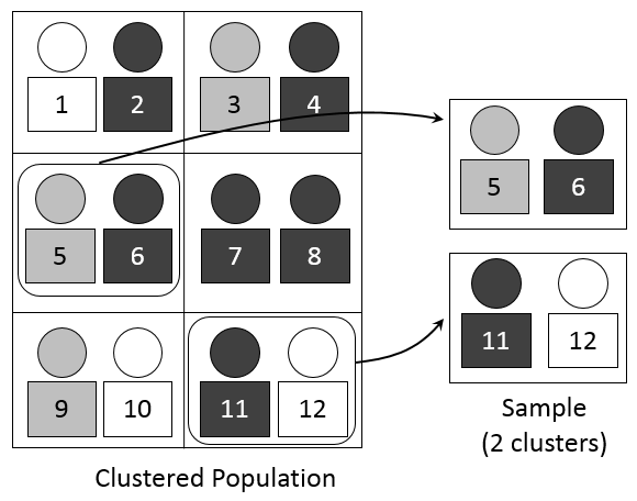 Cluster_sampling (1)