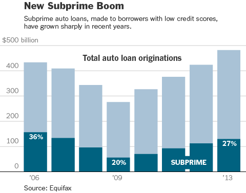 20subprime-blog480