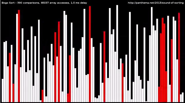 Video of 15 sorting algorithms, with "audibilization"