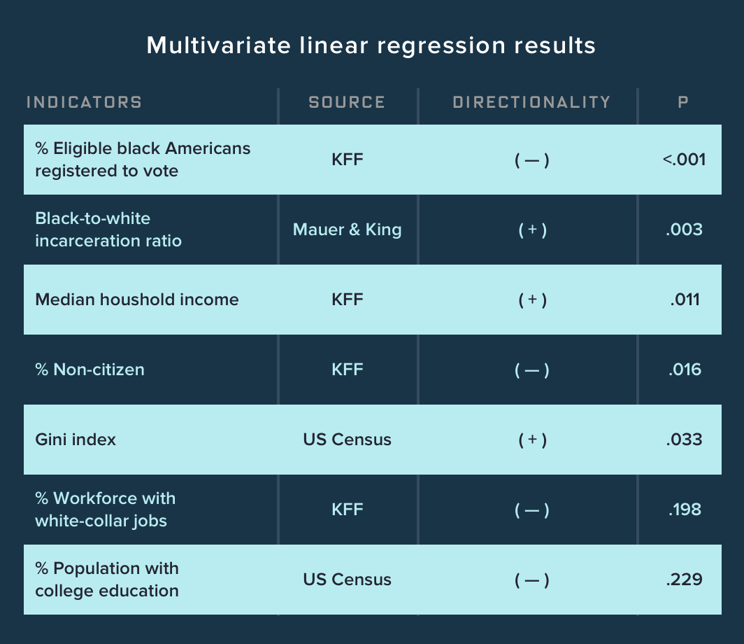 532-linear-regression-results