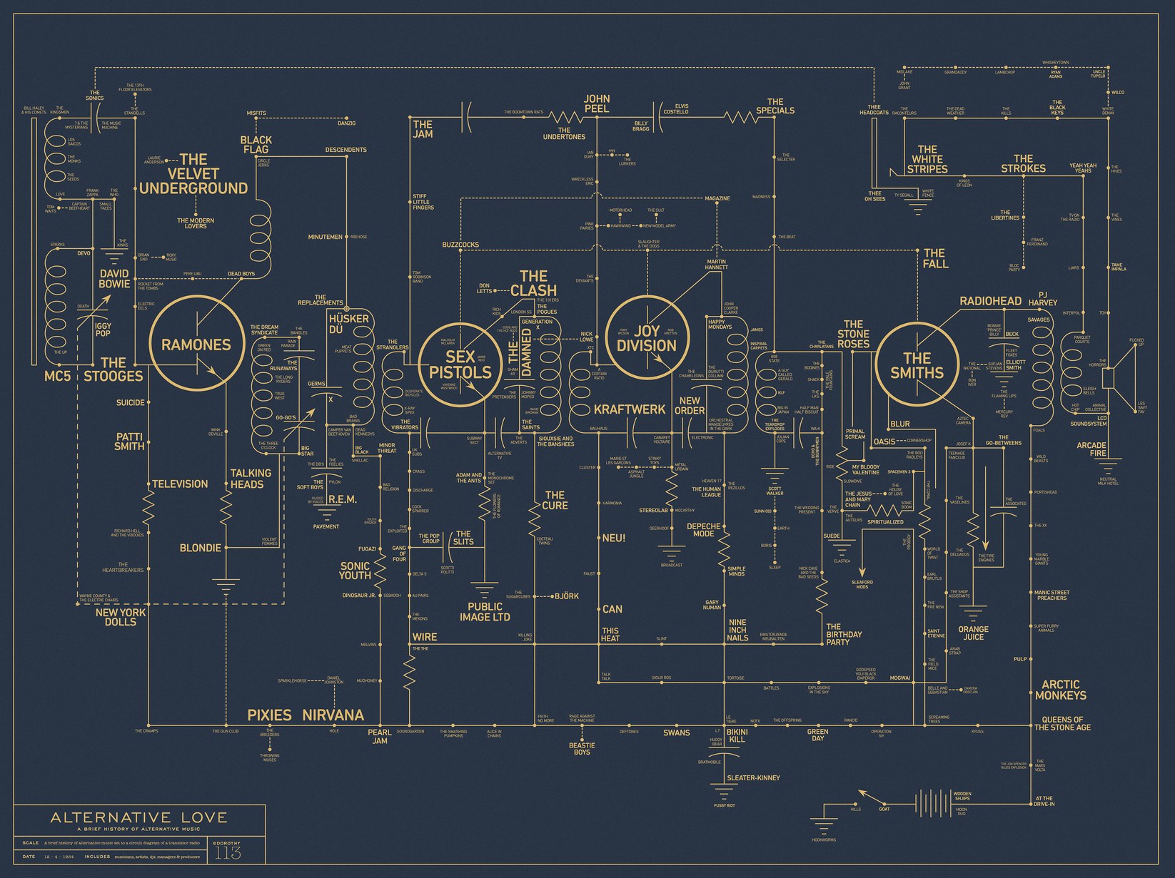 e/m flow chart Blueprint map music of style / Boing Boing alternative