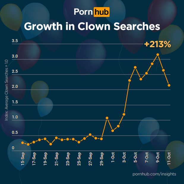 pornhub-clown-porn