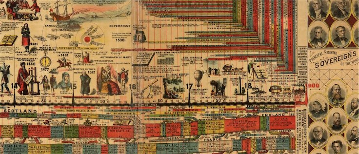 Stunning 23-foot wall chart of human history from 1881 / Boing Boing