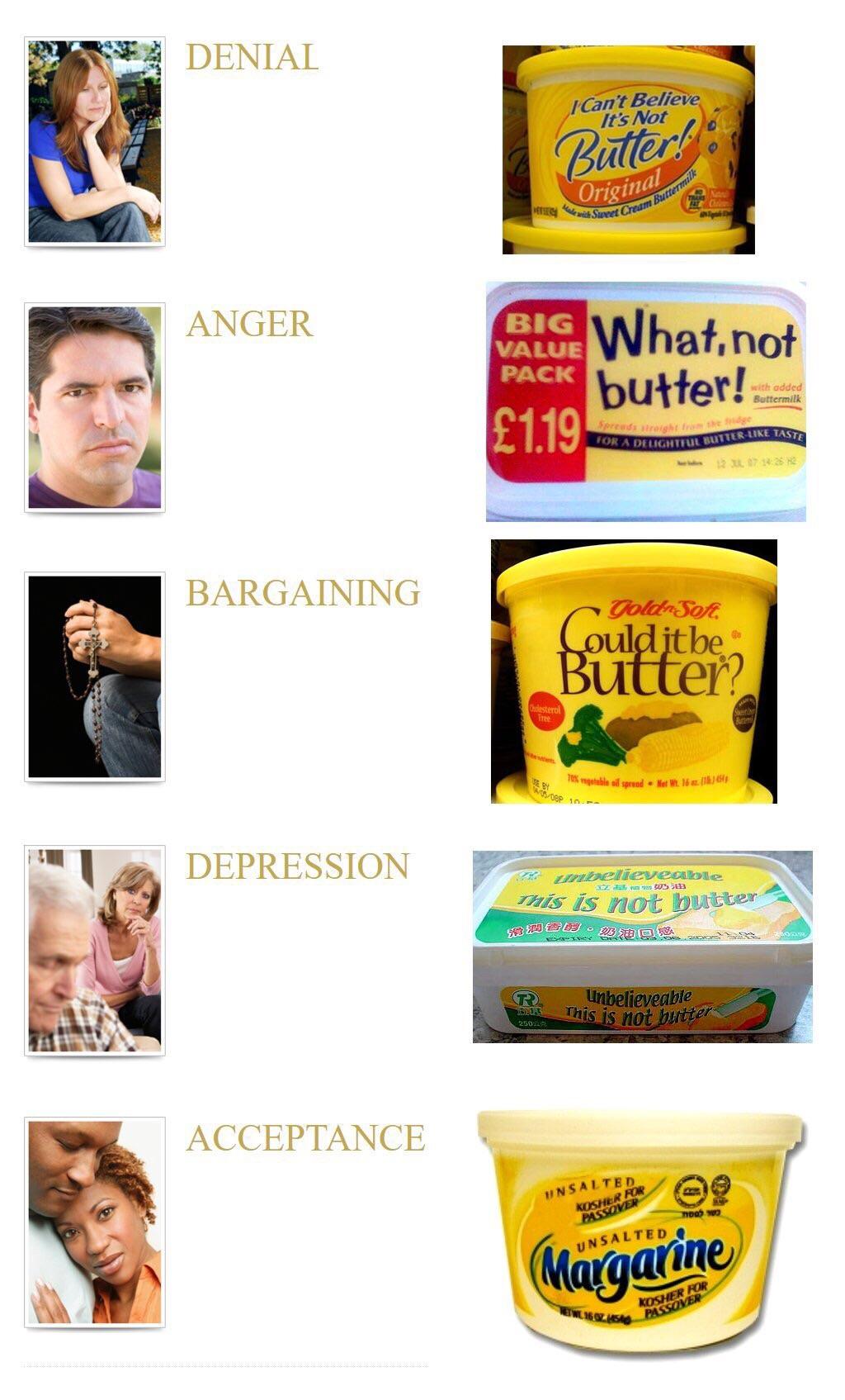 The Five Stages Of Margarine Grief Boing Boing
