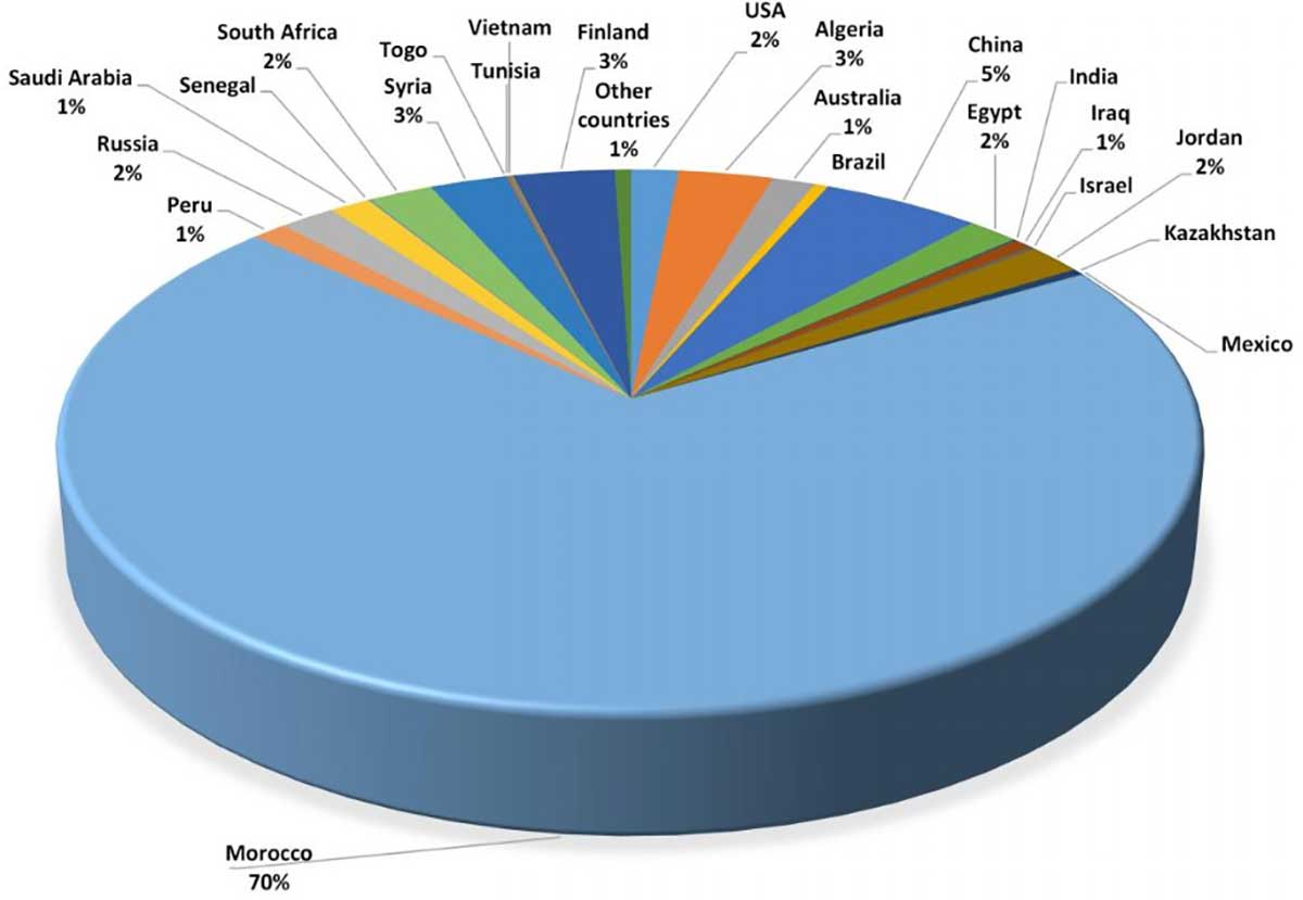 Image result for image of world food supply