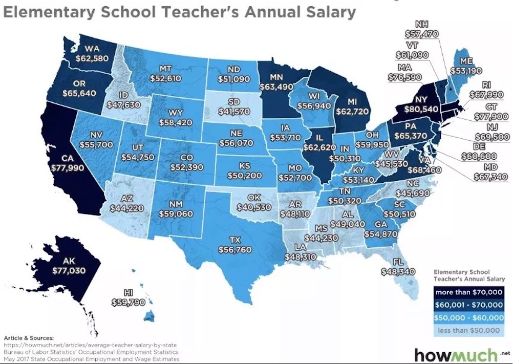 how-much-do-teachers-get-paid-compared-to-what-an-average-worker-earns