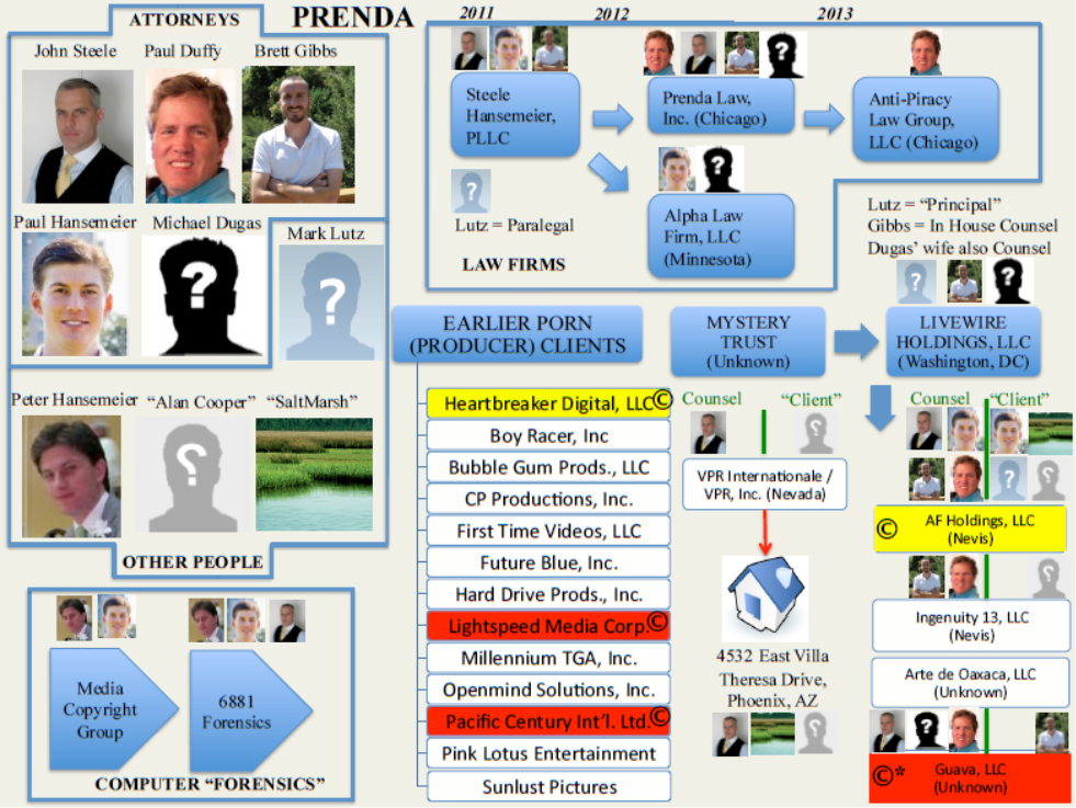 Prenda_Law_and_apparent_related_entities