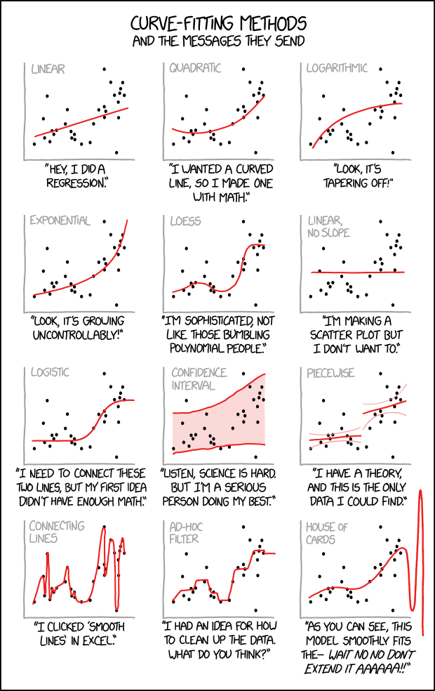 grammatical relations and their non canonical encoding in