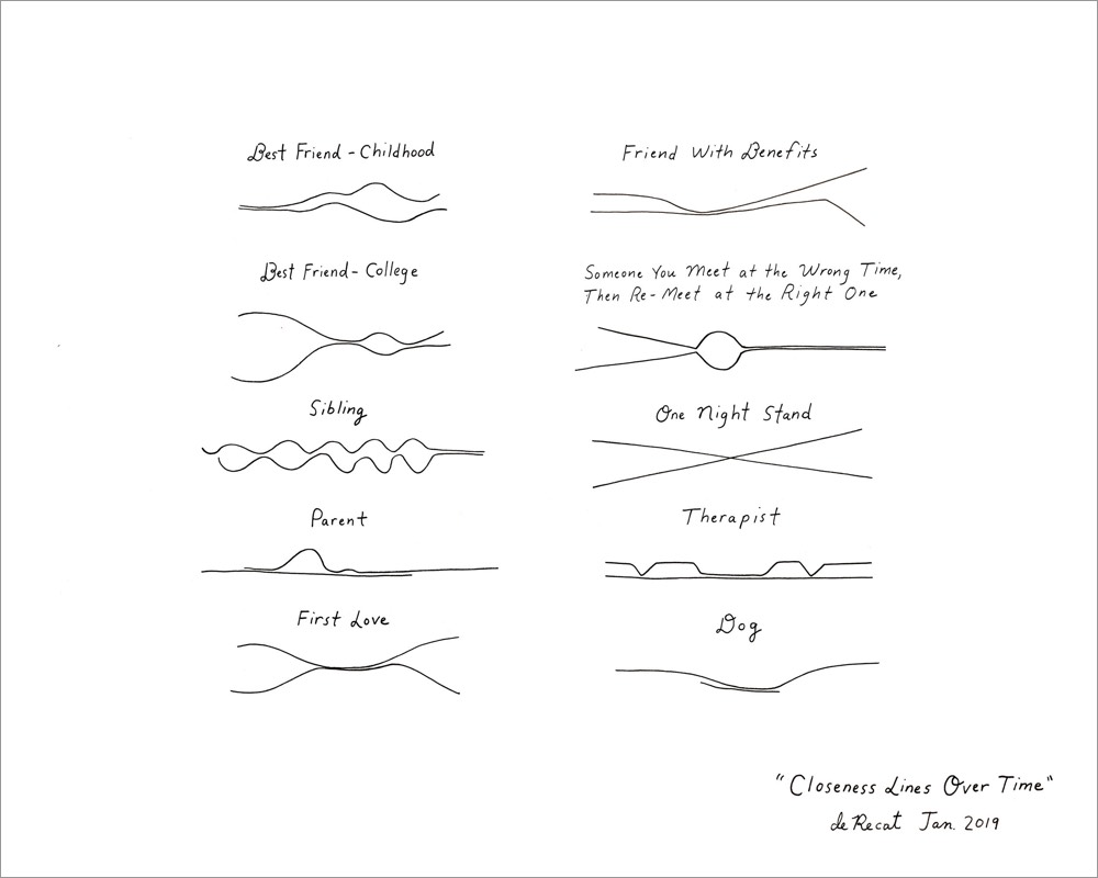 Closeness Lines Boing Boing