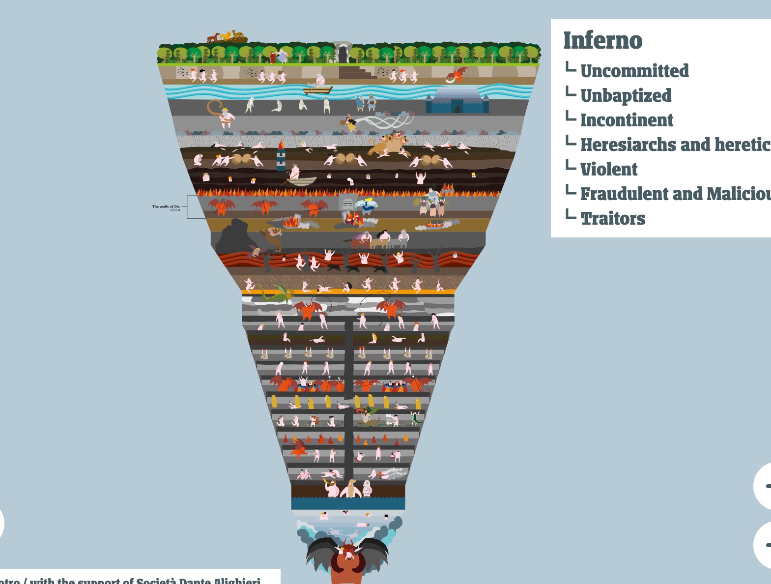 Explore Dante S Inferno As A Fantastic Interactive Visualization   Screenshot 3 