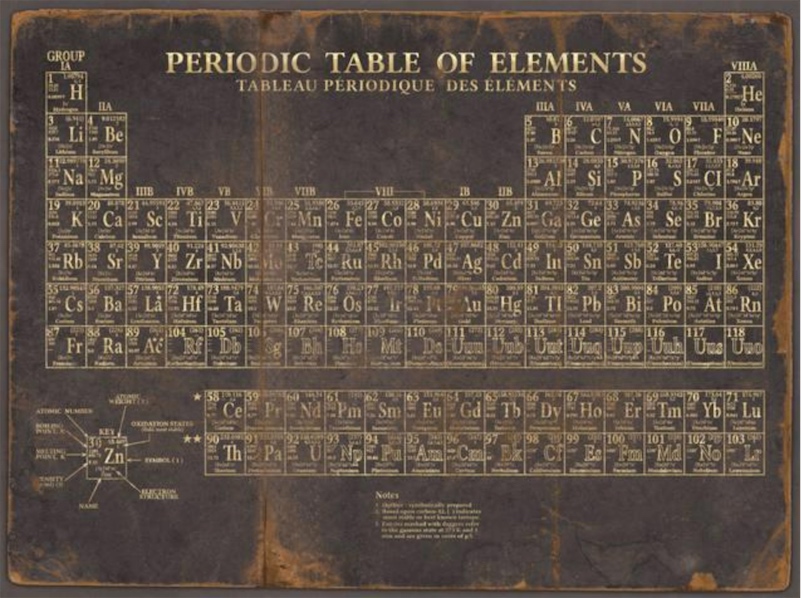 A Teenage Science Geek S Quest To Collect Every Element On