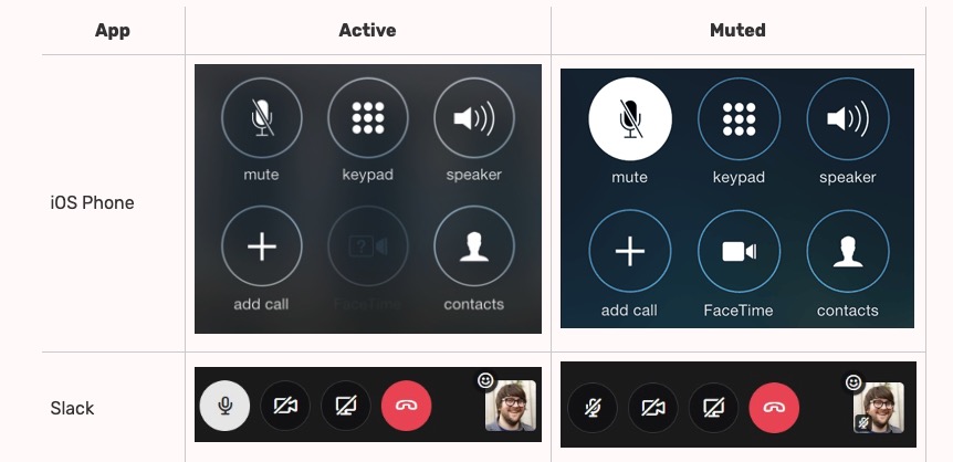 This gallery of mute buttons shows why voice chat apps should be push