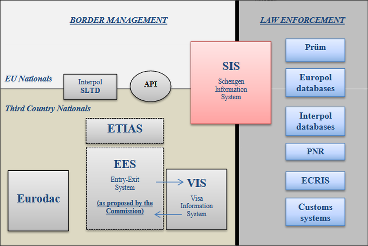 База данных страны. Системы vis. База данных Европол. Customs information System это. Biometric database.