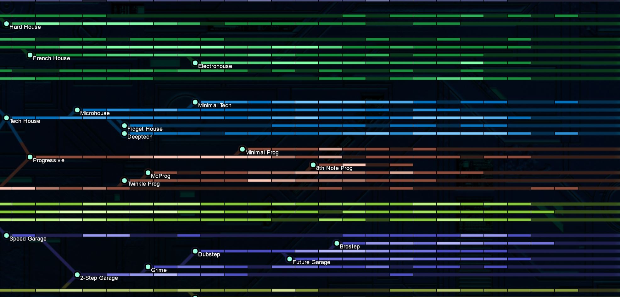 Ishkur's legendary guide to electronic music updated