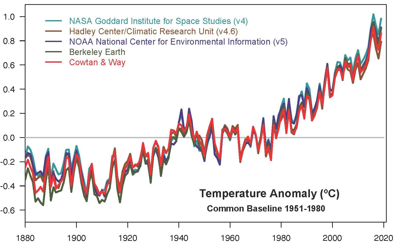 CLIMATE: 2019 Was Hottest Year On Record, NASA And NOAA Report | Boing ...