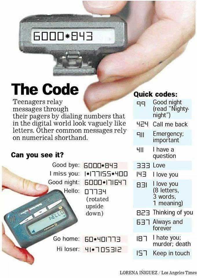 The pager codes teens in the 1990s supposedly used / Boing Boing