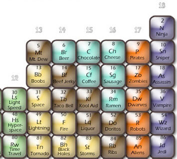 The Periodic Table of Awesoments - Boing Boing